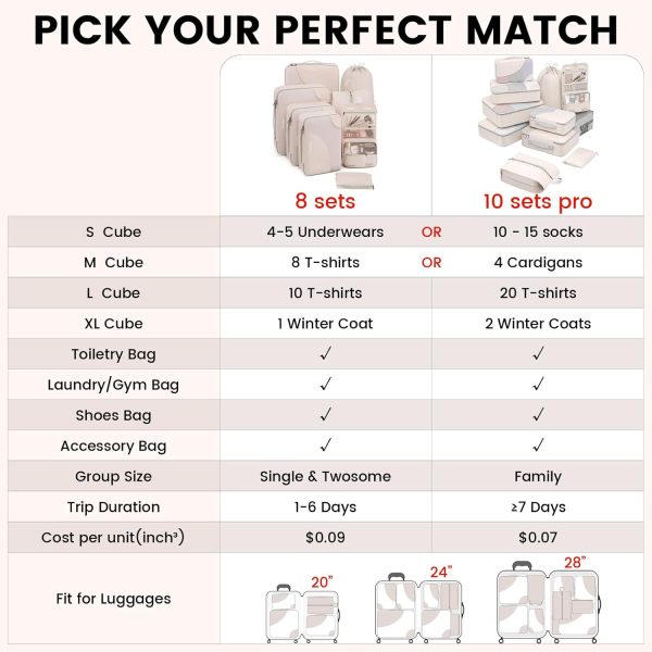 8 Set/10 Set Packing Cubes for Travel, Sturdy Suitcase Organizer in 4 Size(Extra Large, Large, Medium, Small), OlarHike Luggage Cubes with Toiletry Bag, Travel Essentials, Cruise Ship Gifts for Women - Image 7